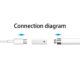Type-c Mini Adapter Portable Usb C To Compatible For Ios Converter Conversion Head For Stylus Pencil Lighting to type-c female